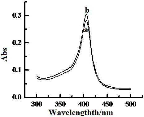 Preparation of electrochemical biosensor device based on hemoglobin-nano-palladium-graphene composite materials and applied research of electrochemical biosensor device