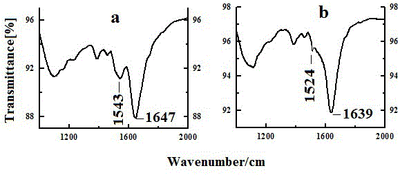 Preparation of electrochemical biosensor device based on hemoglobin-nano-palladium-graphene composite materials and applied research of electrochemical biosensor device