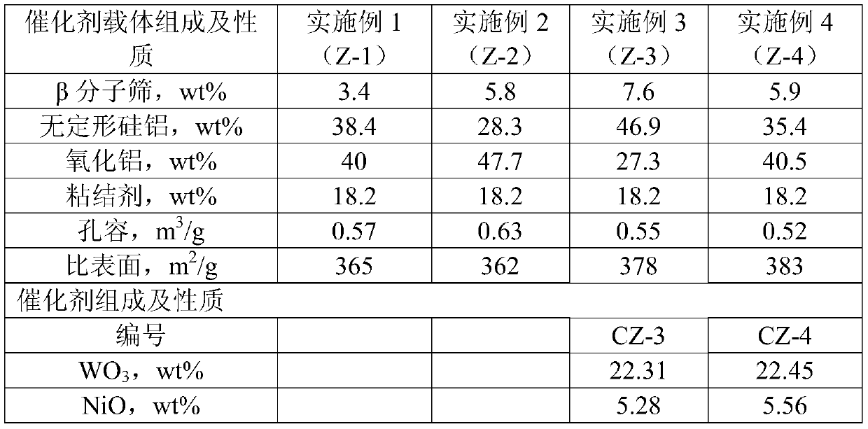 Improved diesel hydrocracking catalyst carrier and preparation method thereof