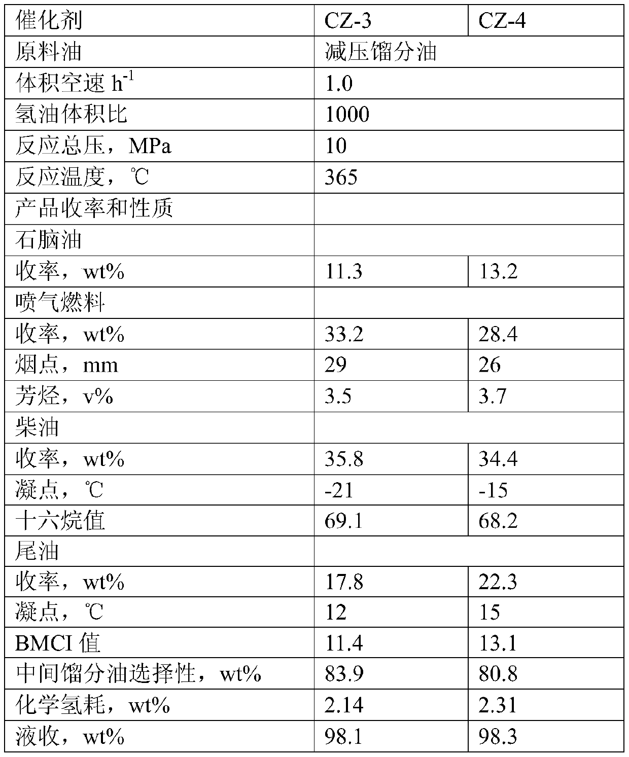 Improved diesel hydrocracking catalyst carrier and preparation method thereof