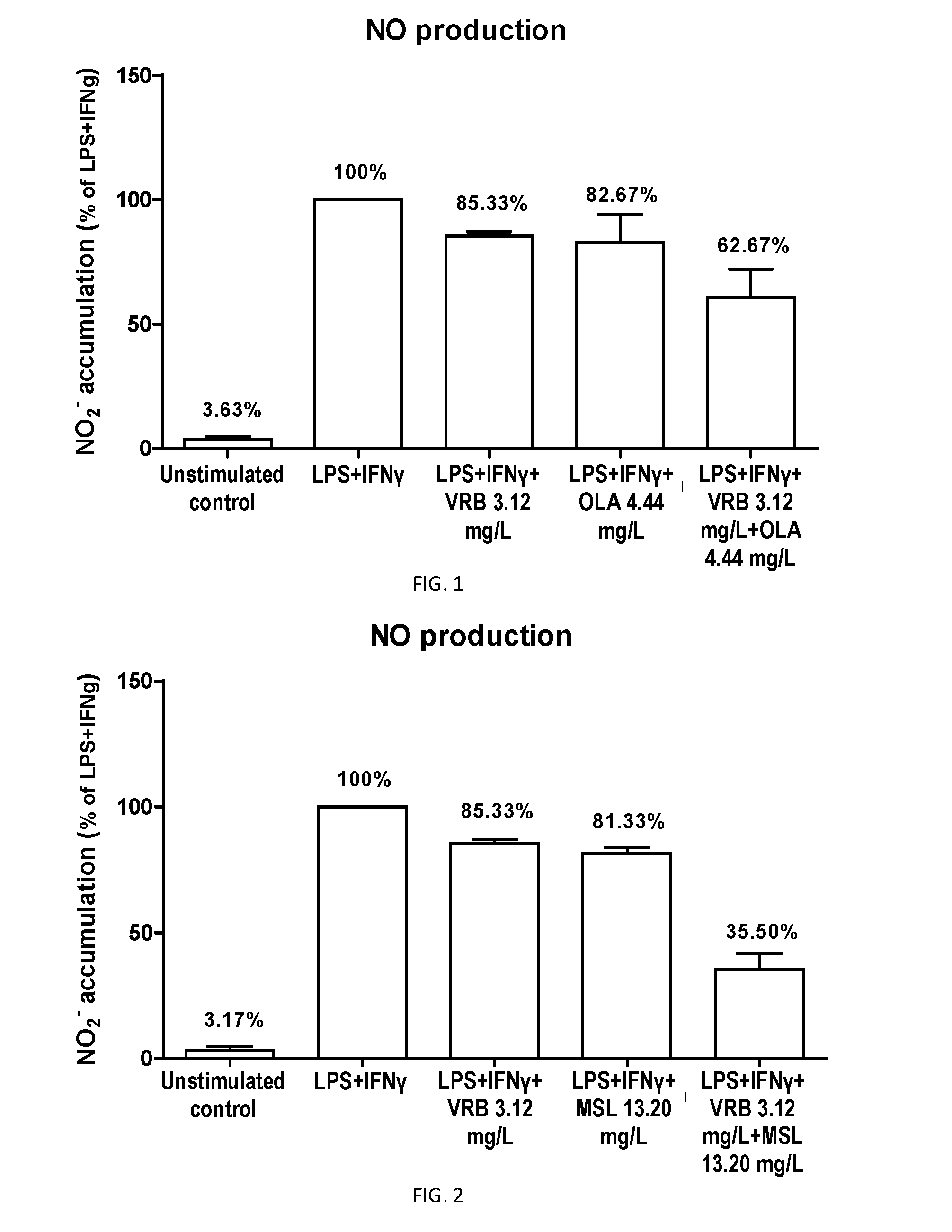 Combination of pentacyclic triterpenes and hydroxytyrosol and derivatives thereof