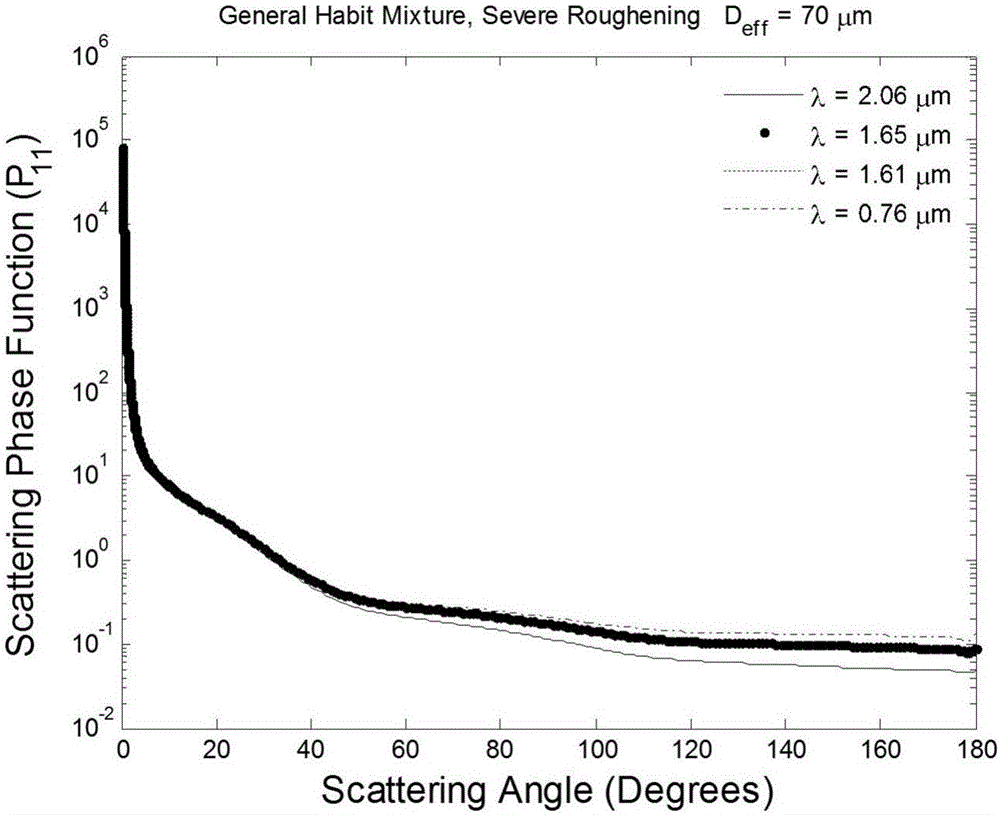 Method for short wave infrared satellite remote sensing of carbon dioxide in the presence of cirrus cloud