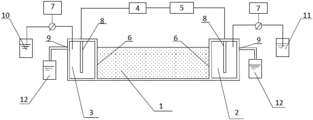 Remedying method for removing chrome in contaminated soil of chromium slag site in situ