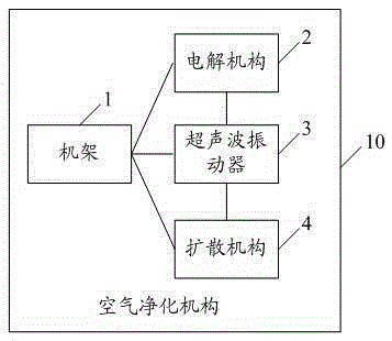 Elevator with air self-purification function