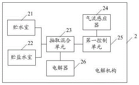 Elevator with air self-purification function