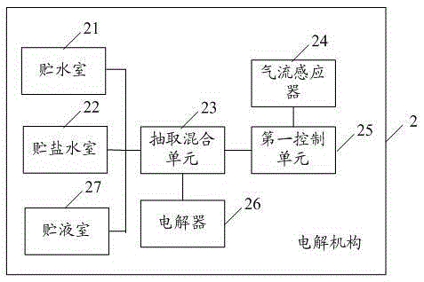 Elevator with air self-purification function