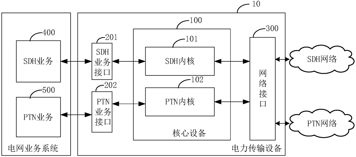 Power data transmission equipment and system, and detection method of power data transmission system