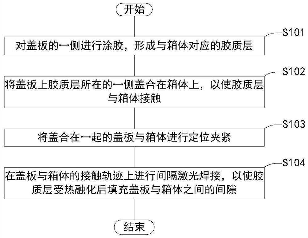 Battery packaging method and system and battery