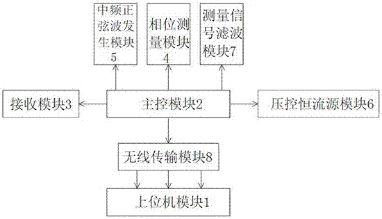 Prediction model-based bladder urination time reminding method and assessment device