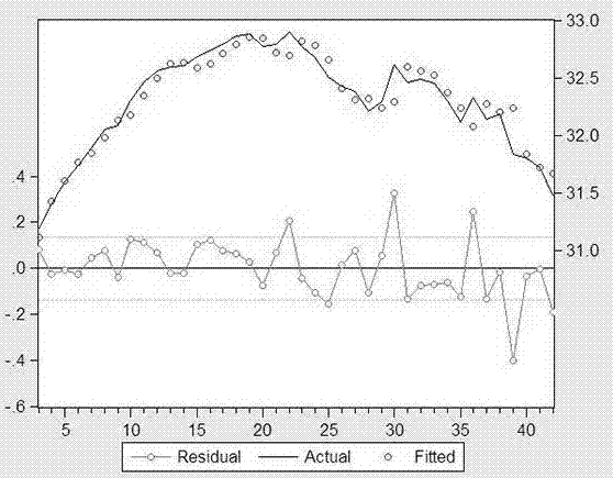 Prediction model-based bladder urination time reminding method and assessment device