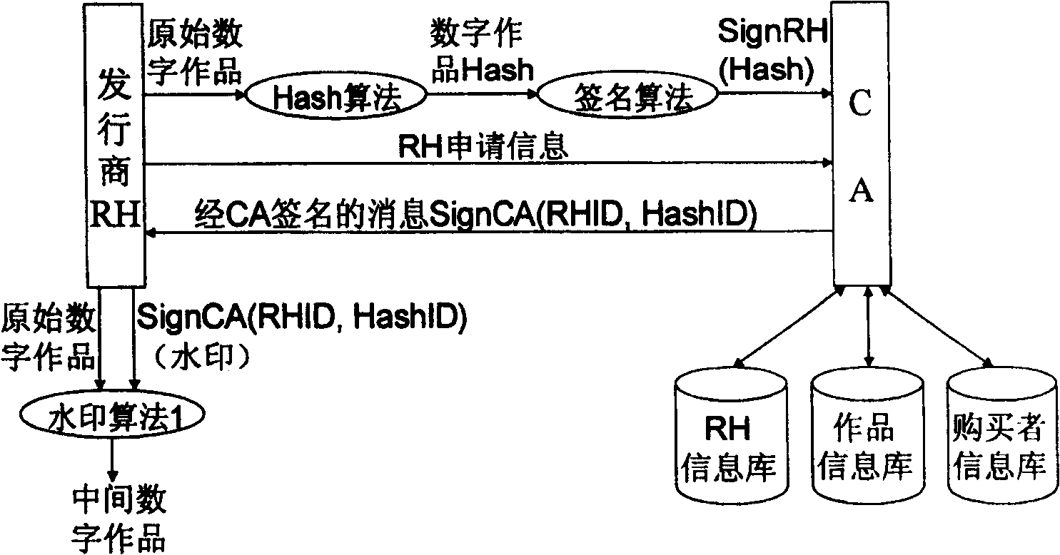 Digital watermarking infrastructure