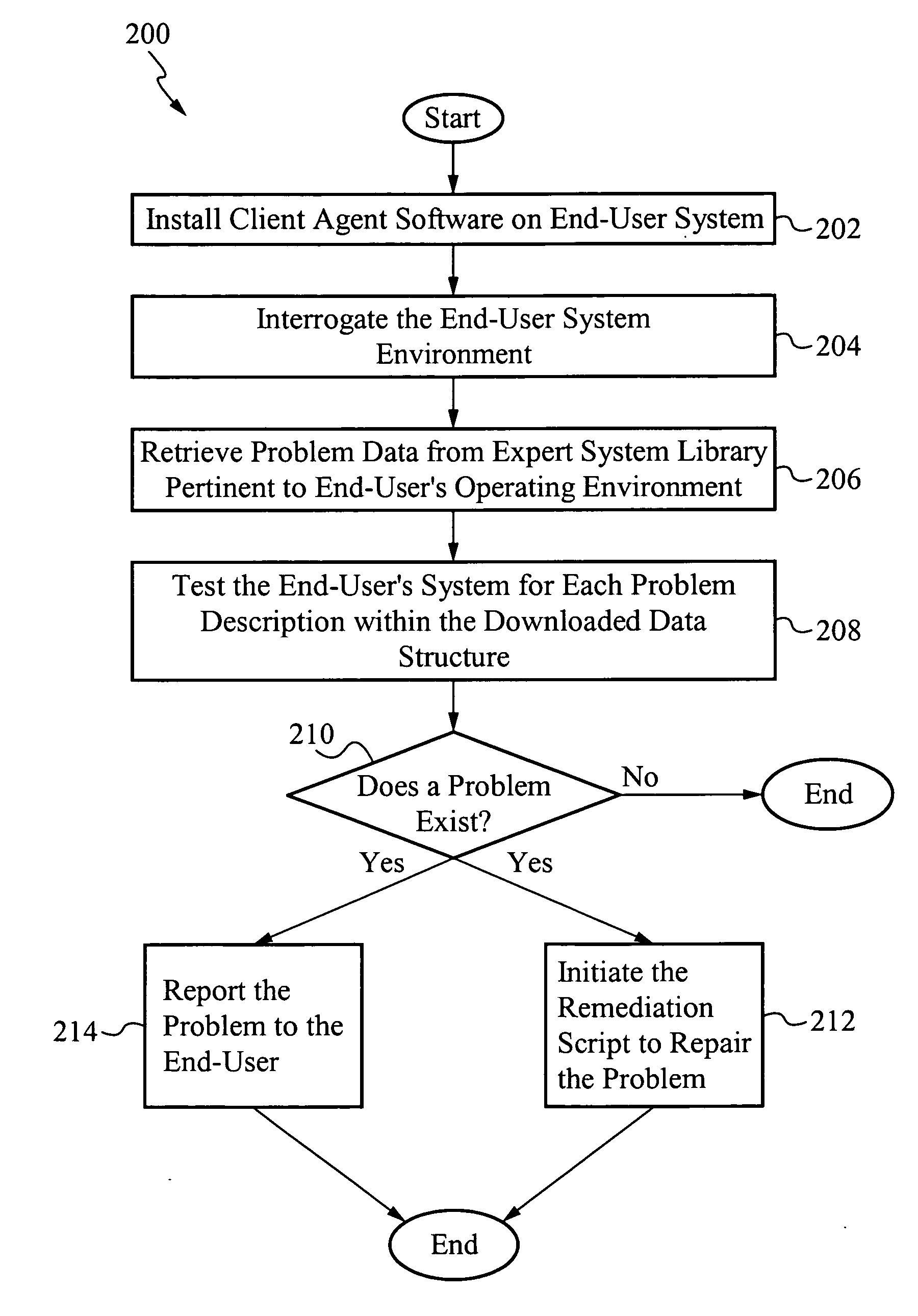 Computer hardware and software diagnostic and report system