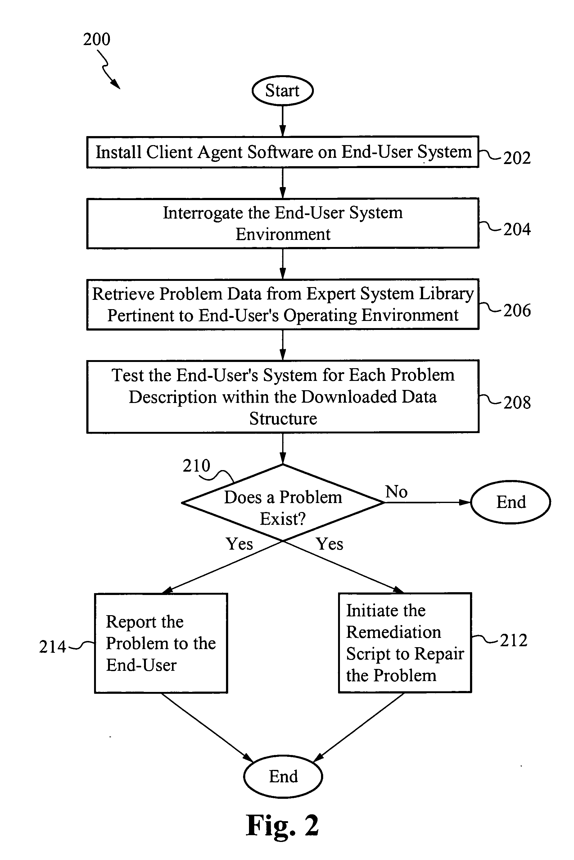 Computer hardware and software diagnostic and report system