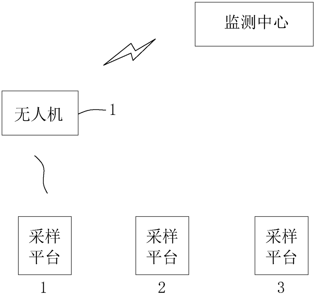 Comprehensive hydro-project quality monitoring system and method