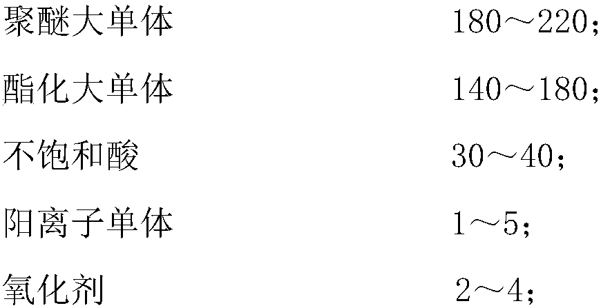 Ester-ether mixed structure mud-resistant polycarboxylate superplasticizer and preparation method thereof