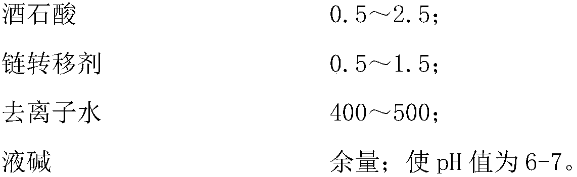 Ester-ether mixed structure mud-resistant polycarboxylate superplasticizer and preparation method thereof