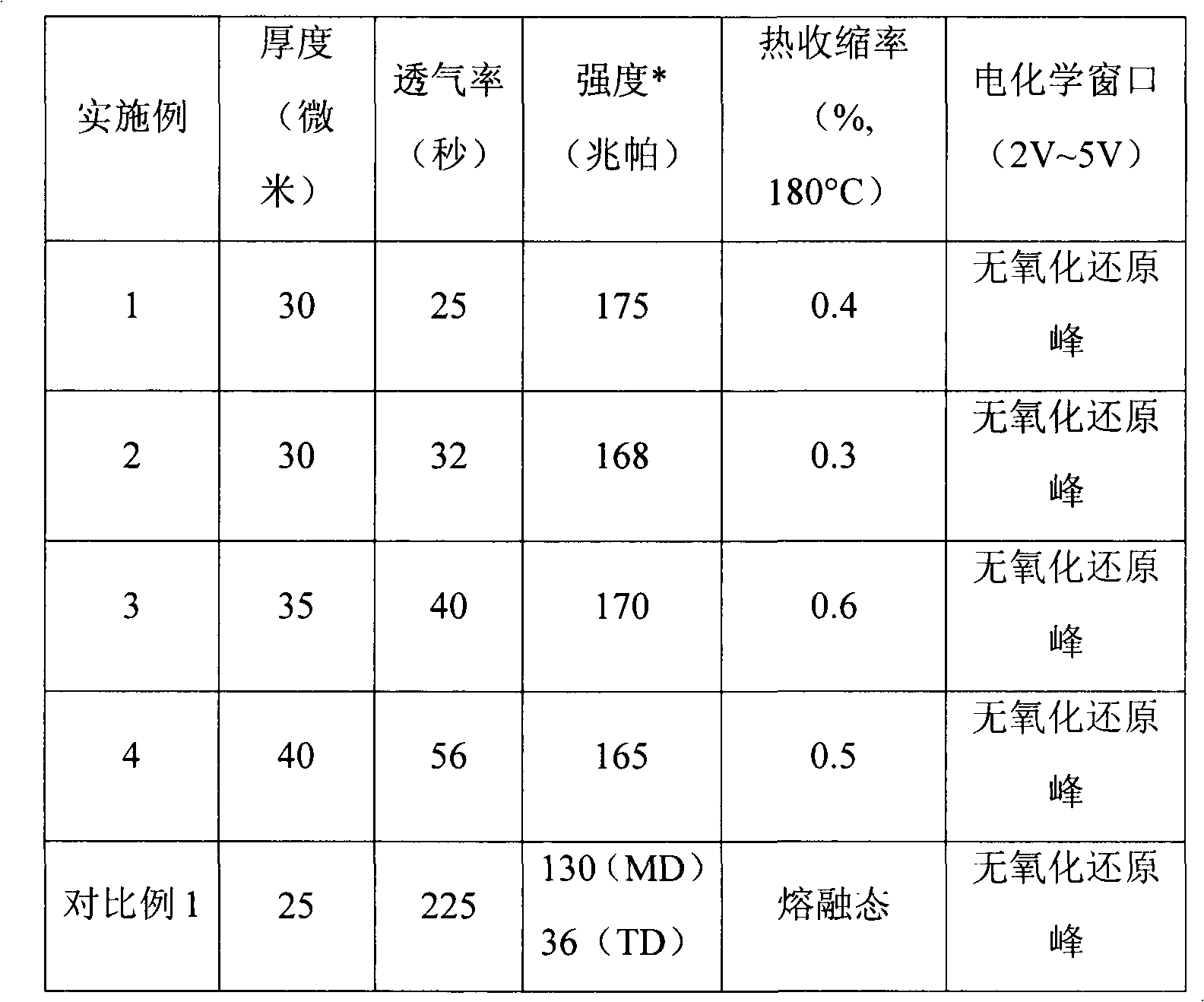 Cellulose/polymer fiber composite diaphragm material for lithium secondary battery and preparation method thereof