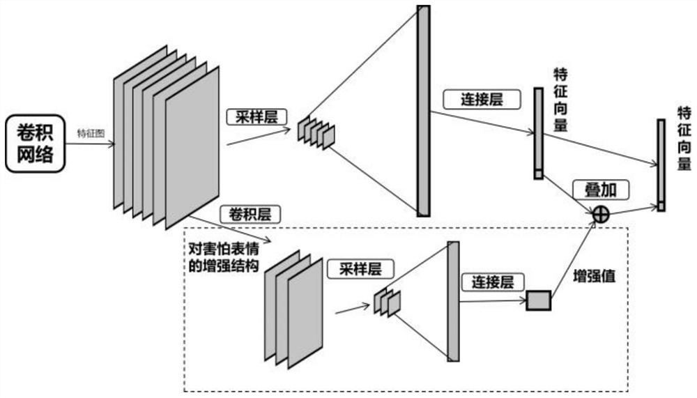 Accompanying robot capable of intelligently recognizing expressions