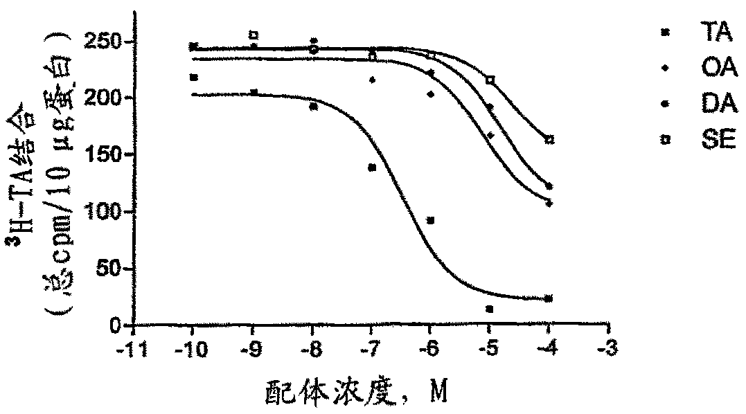 Compositions and methods for controlling insects