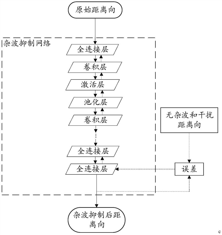 Construction method of radar target detection model