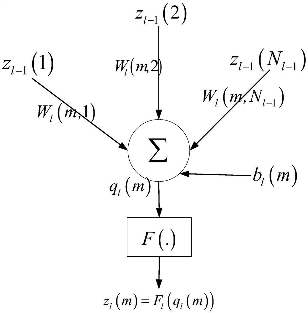 Construction method of radar target detection model