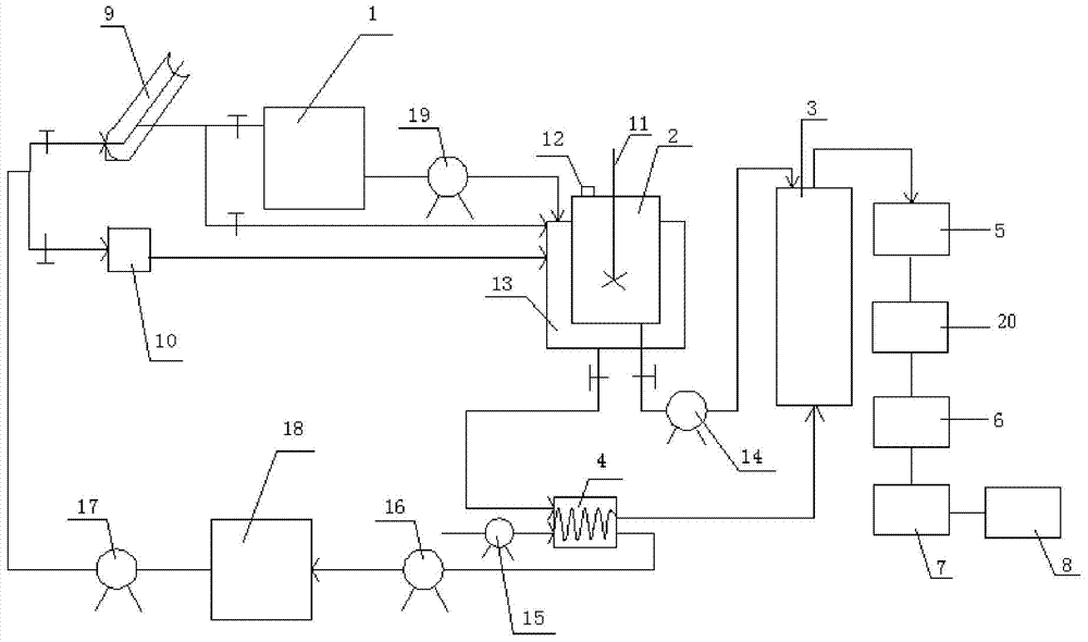 A kind of high temperature molten salt preparation device and method