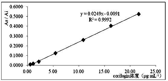 Method for determining contents of index components in bile after oral administration of emblic leafflower fruit tannin part and separating and identifying 30 chemical components