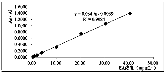 Method for determining contents of index components in bile after oral administration of emblic leafflower fruit tannin part and separating and identifying 30 chemical components