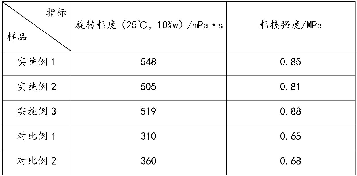 Adhesive and preparation method thereof