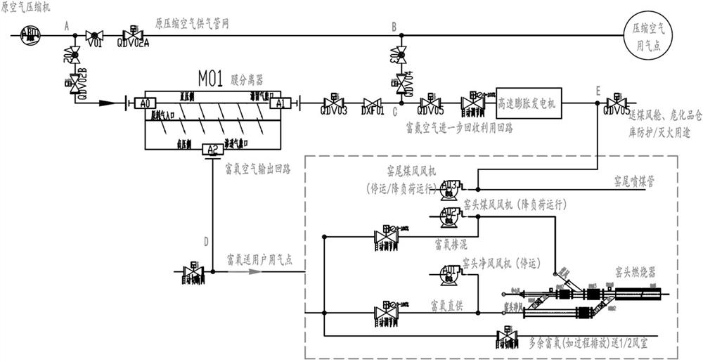 Cement plant kiln on-site oxygen production and gas supply device and method