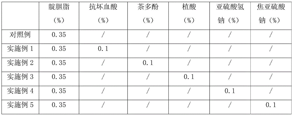 Indigo carmine colorant as well as preparation method and applications thereof