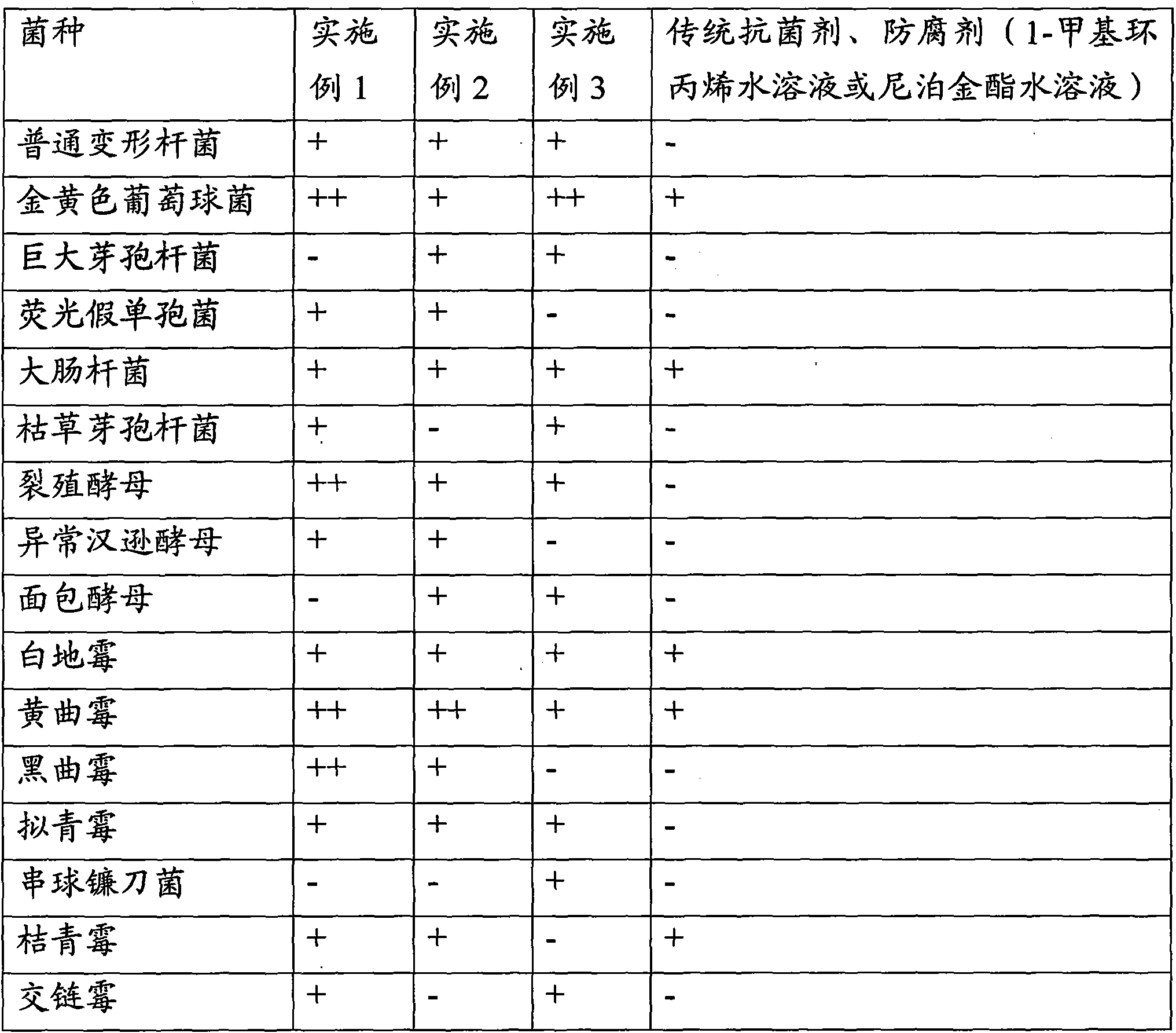 Method for preparing flavored peanuts