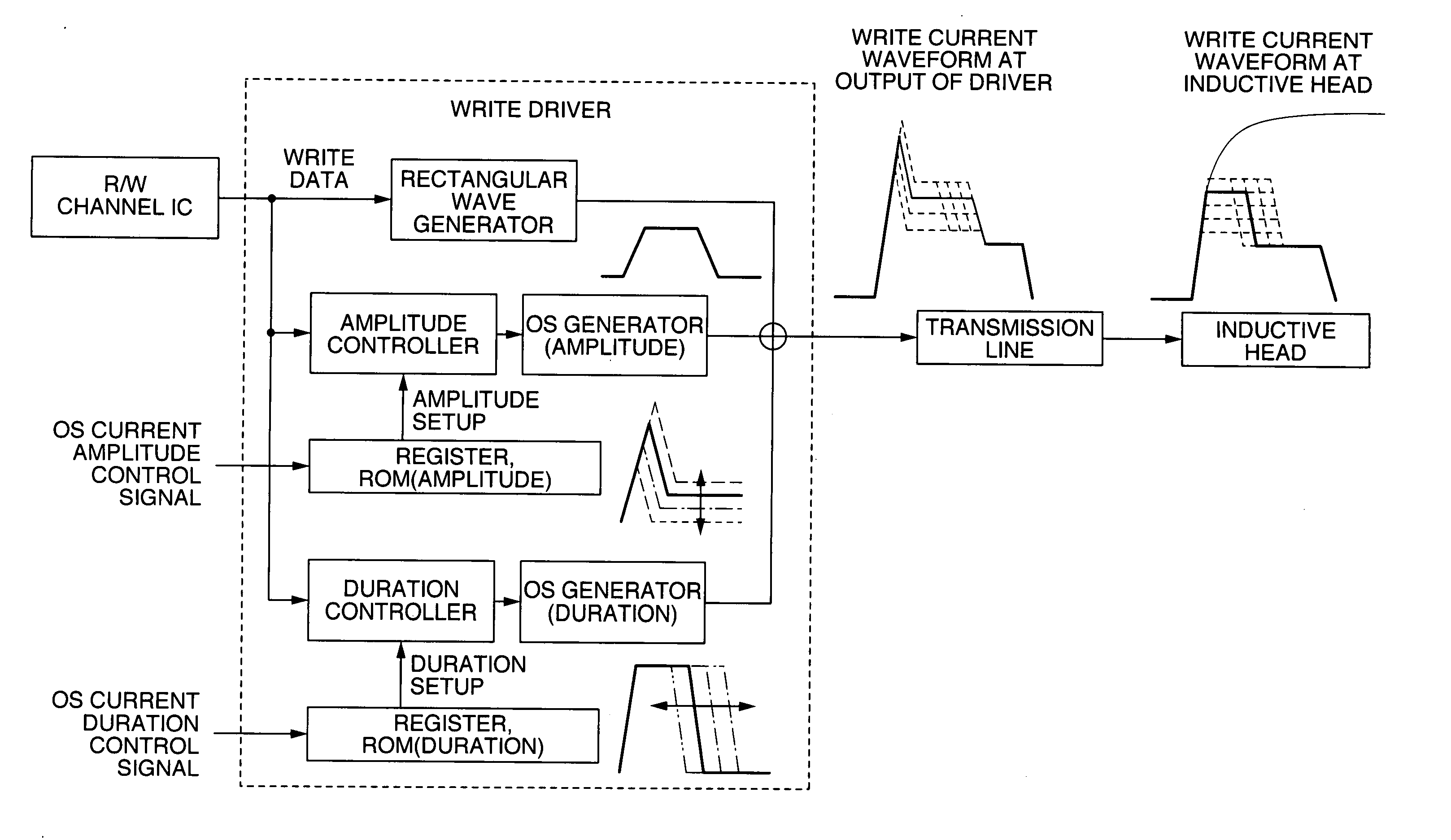 Semiconductor device and magnetic recording system using the same