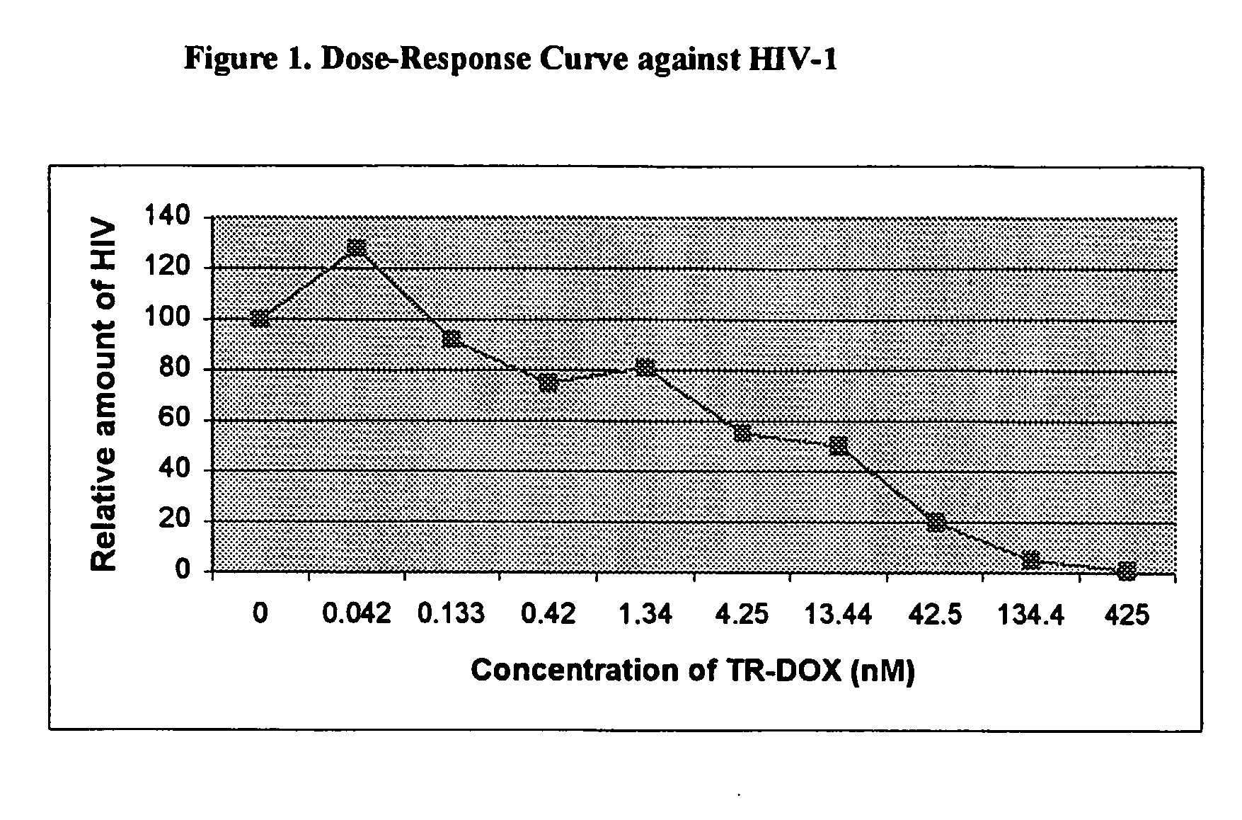 Targeted delivery of drugs for the treatment of viral infections