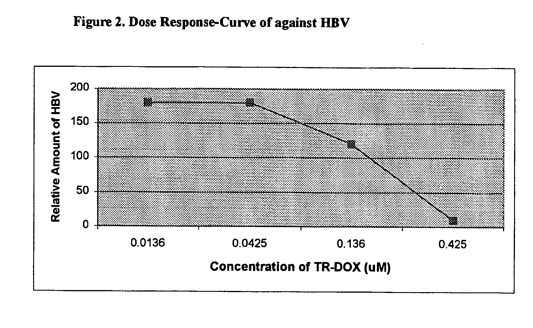 Targeted delivery of drugs for the treatment of viral infections