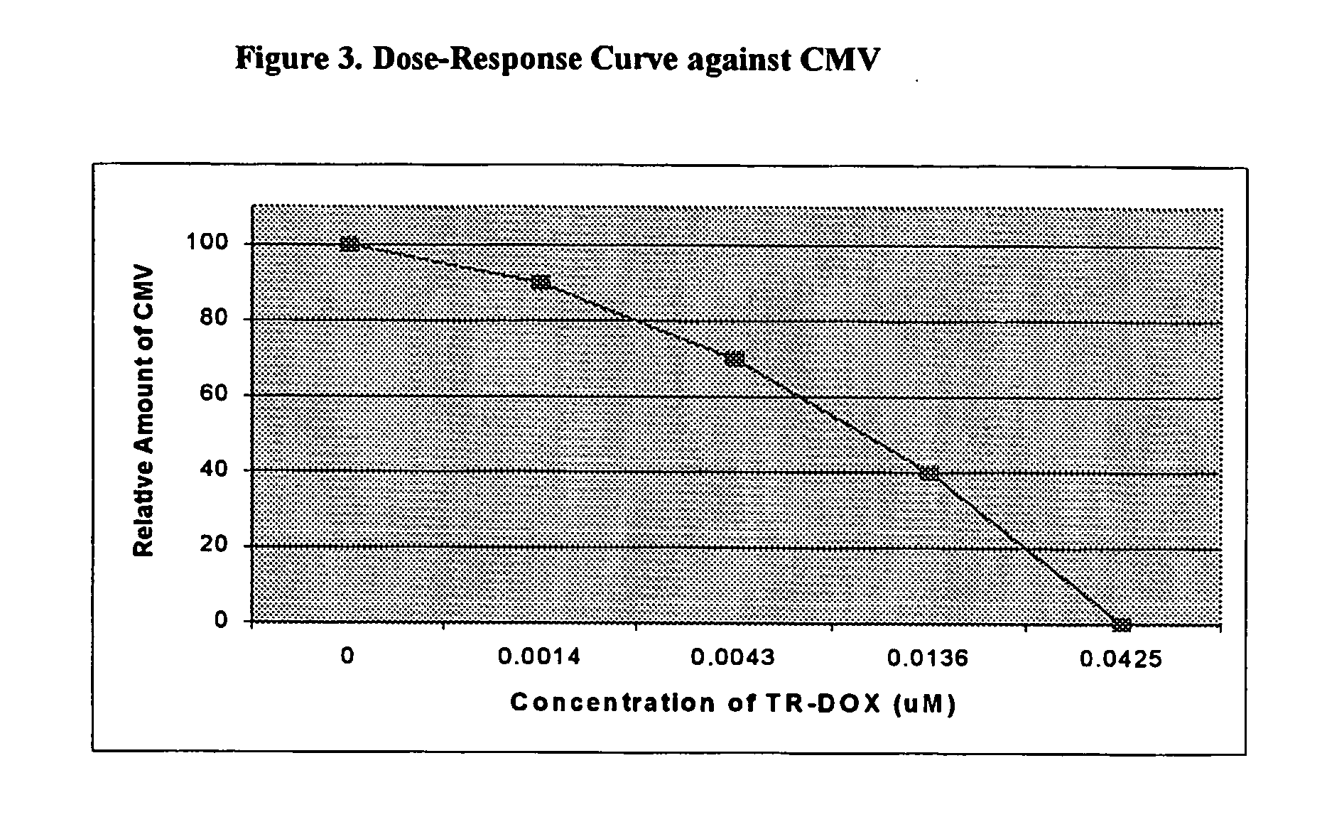 Targeted delivery of drugs for the treatment of viral infections