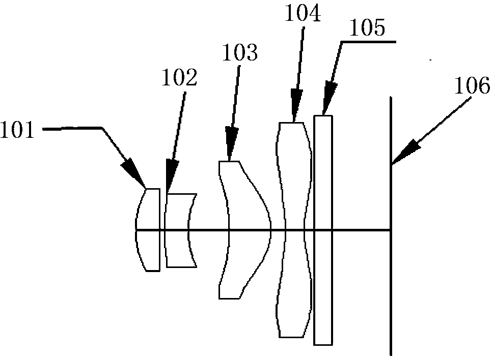 Three-lens five-mega-pixel front camera of mobile phone