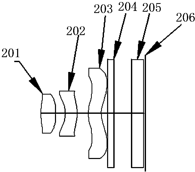 Three-lens five-mega-pixel front camera of mobile phone