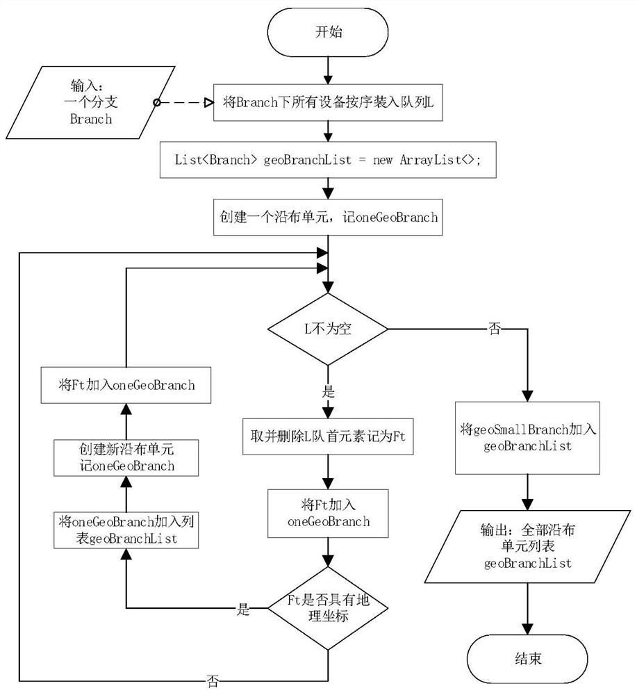 A power grid geographical wiring diagram automatic generation method and device