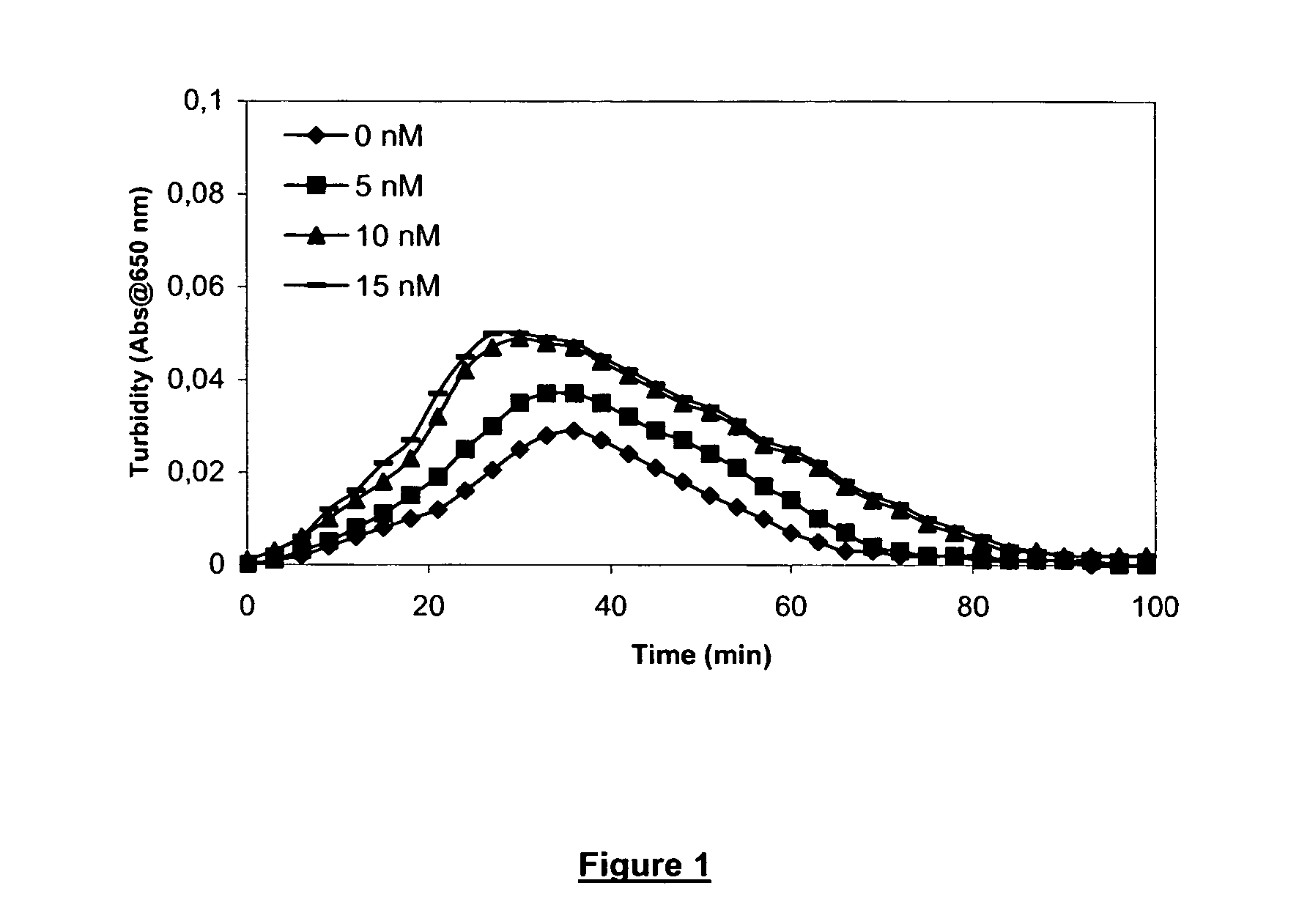 Pharmaceutical composition comprising a factor VII polypeptide and epsilon-aminocaproic acid