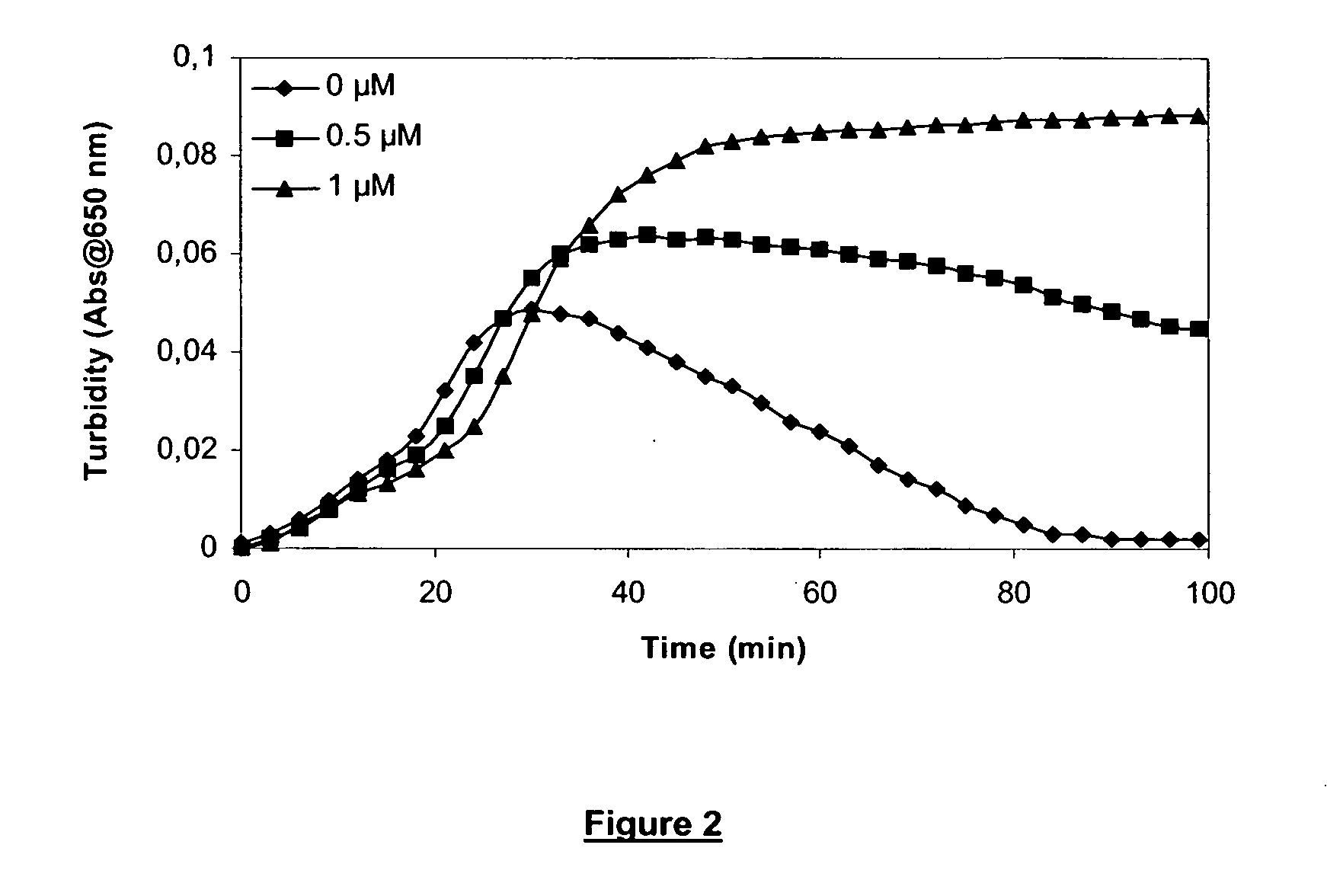 Pharmaceutical composition comprising a factor VII polypeptide and epsilon-aminocaproic acid