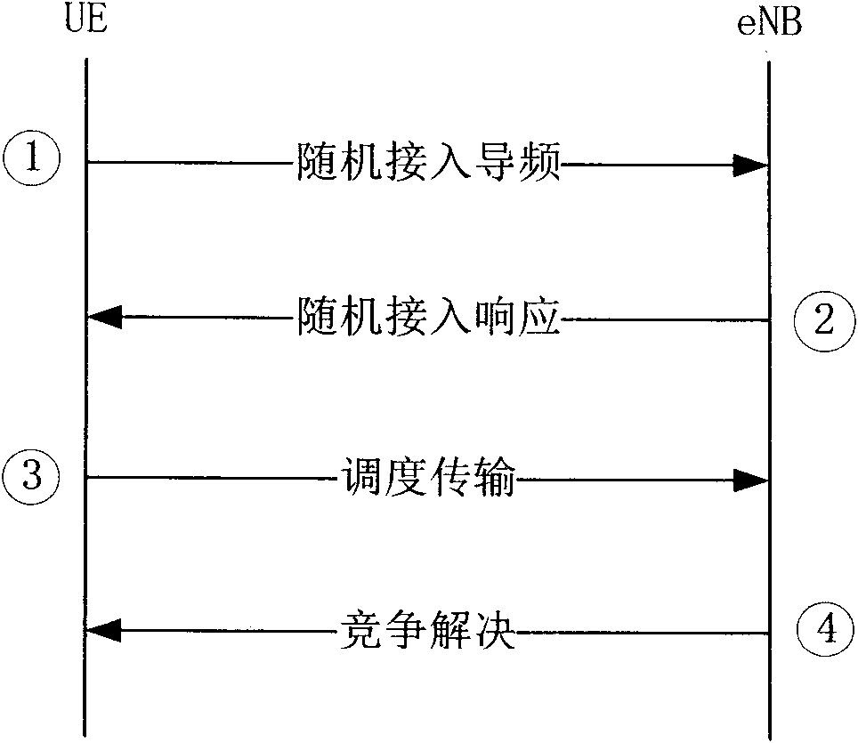 Contention-based uplink data transmission method and system