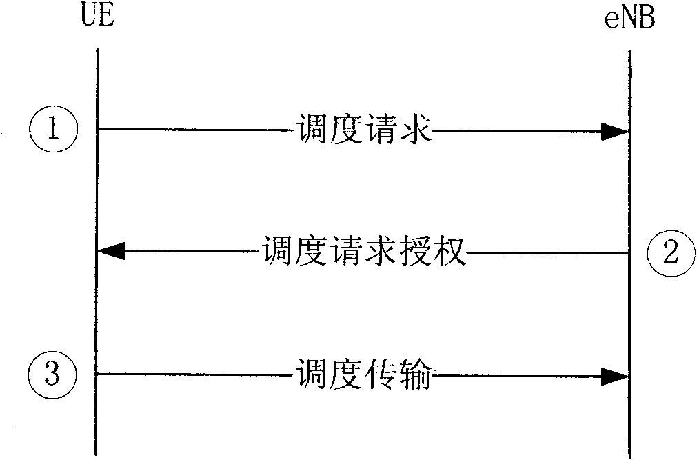 Contention-based uplink data transmission method and system