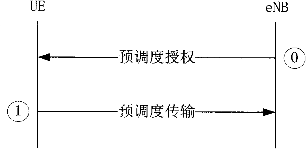 Contention-based uplink data transmission method and system