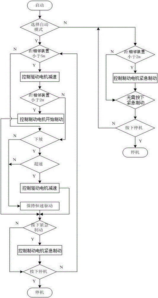 Speed controllable method and device of mine overhead mancage