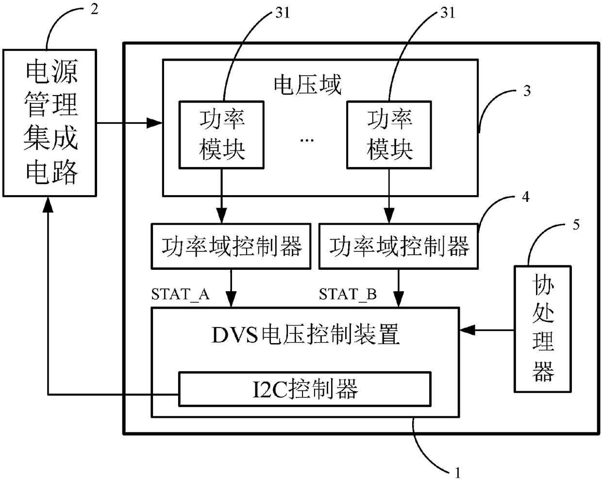 DVS voltage management device, system and method, storage medium and computer device