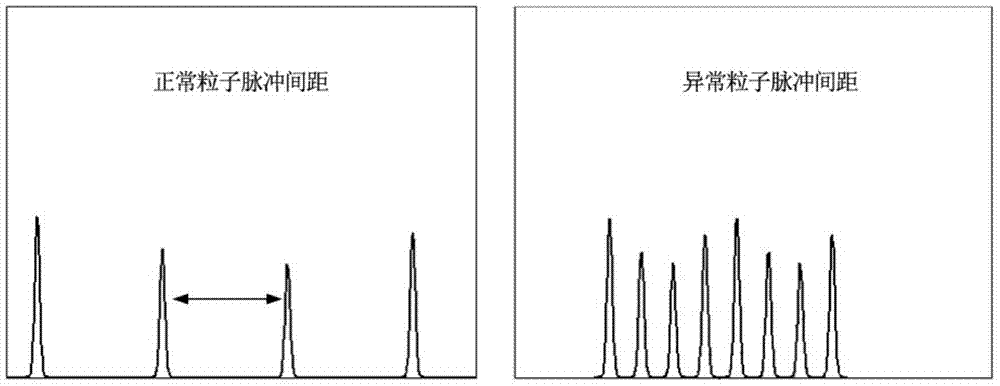 Method and system for recognizing abnormal particles and cell analyzer thereof