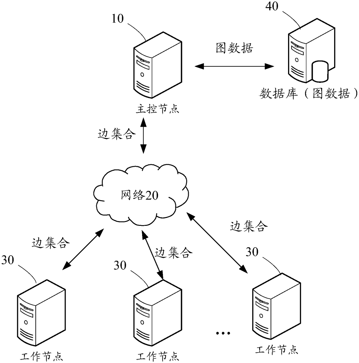 Graph data processing method, device and system