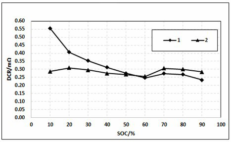 A kind of soluble bisfluorosulfonimide lithium/magnesium lithium silicate coated diaphragm for lithium ion battery and preparation method thereof