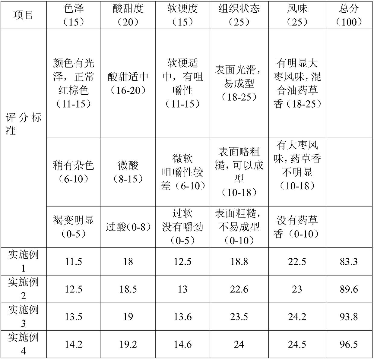 Natural Chinese herbal medicine nerve-tranquilizing jujube tablets and preparation method thereof